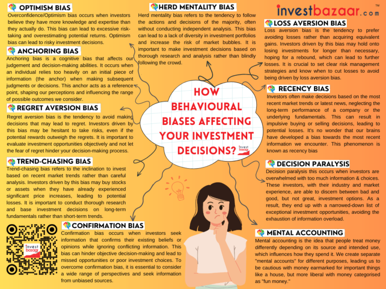 How Behavioural Biases Affecting Your Investment Decisions?